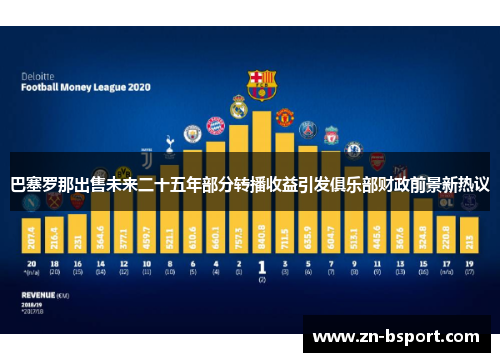 巴塞罗那出售未来二十五年部分转播收益引发俱乐部财政前景新热议 巴塞罗那出售未来二十五年部分转播收益引发俱乐部财政前景新热议