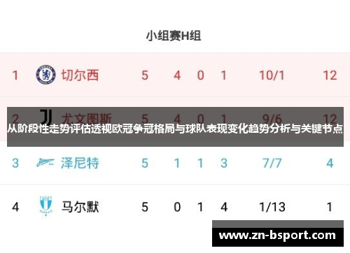 从阶段性走势评估透视欧冠争冠格局与球队表现变化趋势分析与关键节点 从阶段性走势评估透视欧冠争冠格局与球队表现变化趋势分析与关键节点