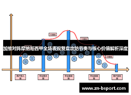 加维对阵摩纳哥西甲全场表现复盘攻防节奏与核心价值解析深度 加维对阵摩纳哥西甲全场表现复盘攻防节奏与核心价值解析深度