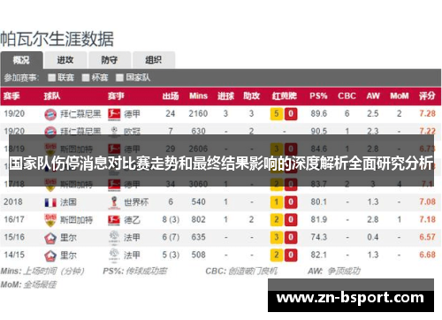 国家队伤停消息对比赛走势和最终结果影响的深度解析全面研究分析 国家队伤停消息对比赛走势和最终结果影响的深度解析全面研究分析