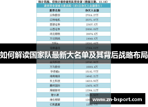 如何解读国家队最新大名单及其背后战略布局 如何解读国家队最新大名单及其背后战略布局