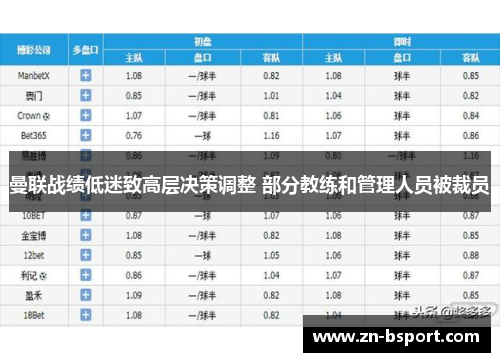 曼联战绩低迷致高层决策调整 部分教练和管理人员被裁员 曼联战绩低迷致高层决策调整 部分教练和管理人员被裁员