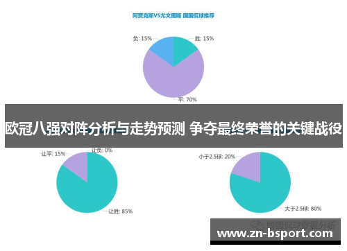 欧冠八强对阵分析与走势预测 争夺最终荣誉的关键战役 欧冠八强对阵分析与走势预测 争夺最终荣誉的关键战役