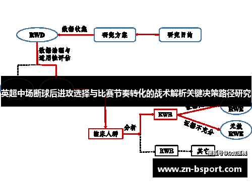 英超中场断球后进攻选择与比赛节奏转化的战术解析关键决策路径研究